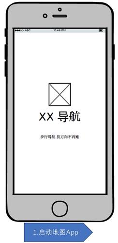 用一张交互设计画布，让你快速掌握交互设计基础（附PDF下载）