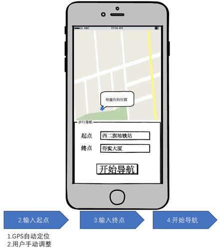 用一张交互设计画布，让你快速掌握交互设计基础（附PDF下载）