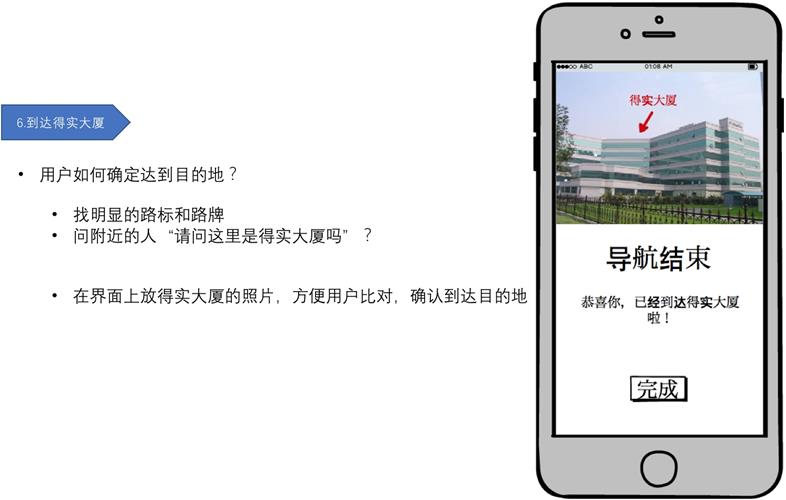 用一张交互设计画布，让你快速掌握交互设计基础（附PDF下载）