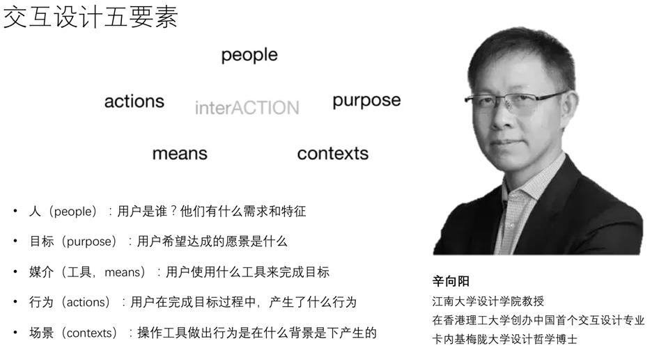 用一张交互设计画布，让你快速掌握交互设计基础（附PDF下载）