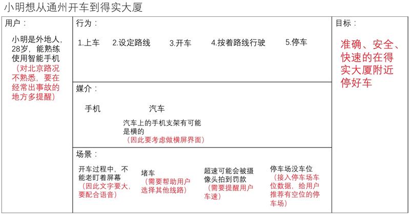 用一张交互设计画布，让你快速掌握交互设计基础（附PDF下载）