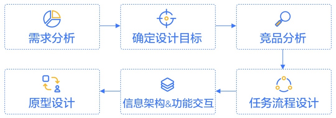 京东高手出品！从零开始学会交互设计