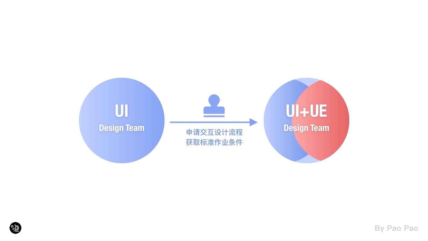 上万字干货！超全面的交互自学指南