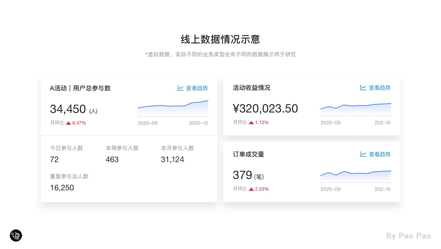 上万字干货！超全面的交互自学指南