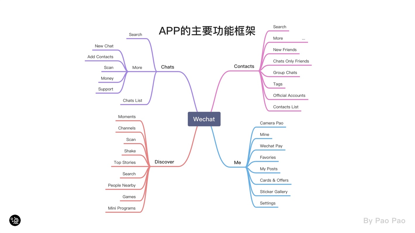 上万字干货！超全面的交互自学指南