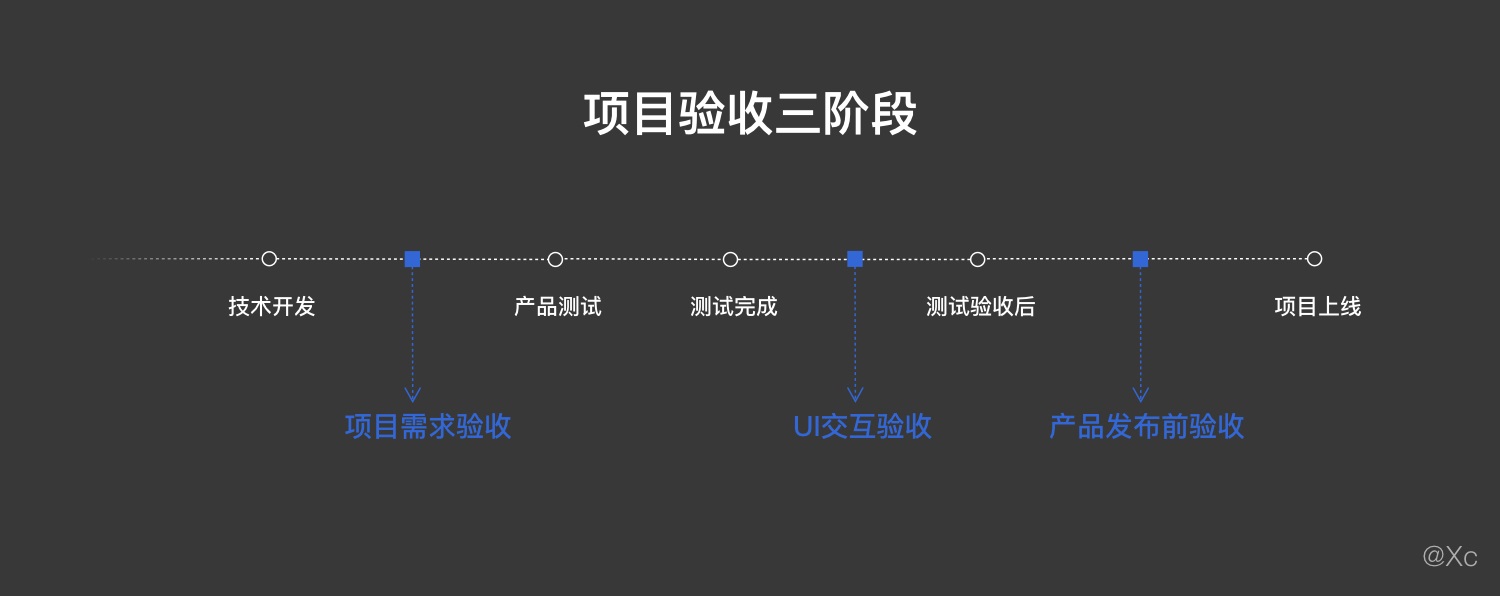 最后一道防线！五步提升 UI 交互验收效率（附验收模板）