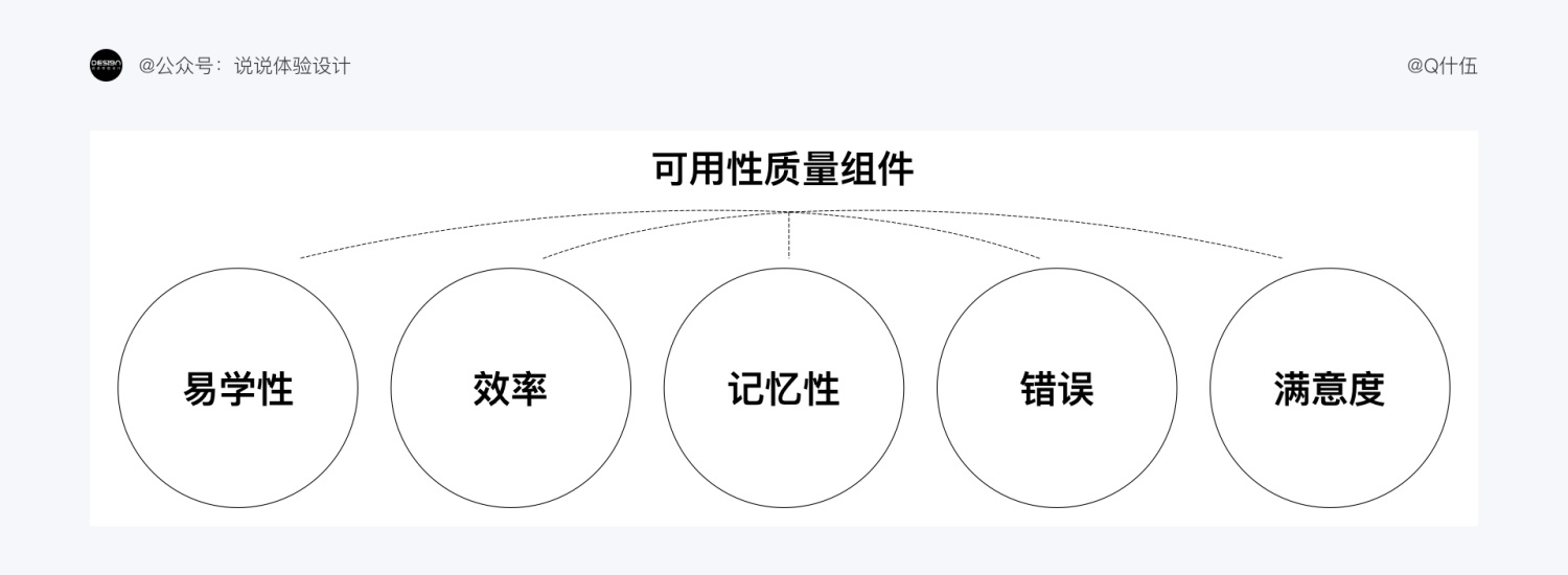 万字干货！想转行交互设计前，先看完这篇基础科普