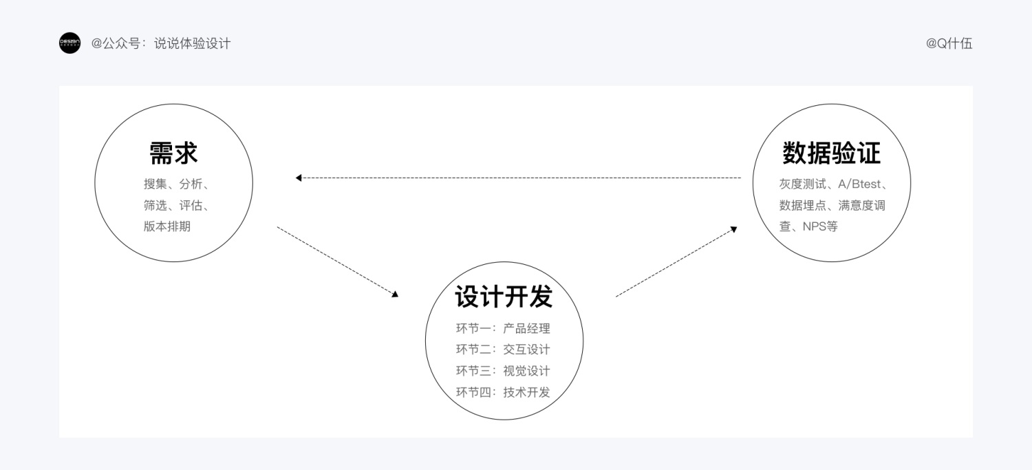 万字干货！想转行交互设计前，先看完这篇基础科普