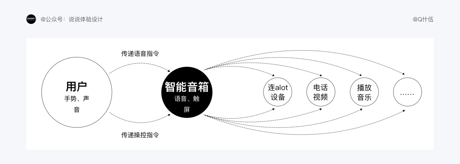 万字干货！想转行交互设计前，先看完这篇基础科普