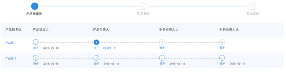 如何让界面任务流程更清晰 ？向导式设计了解下！