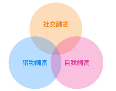 想提高设计转化率？用超多大厂案例给你实用方法！