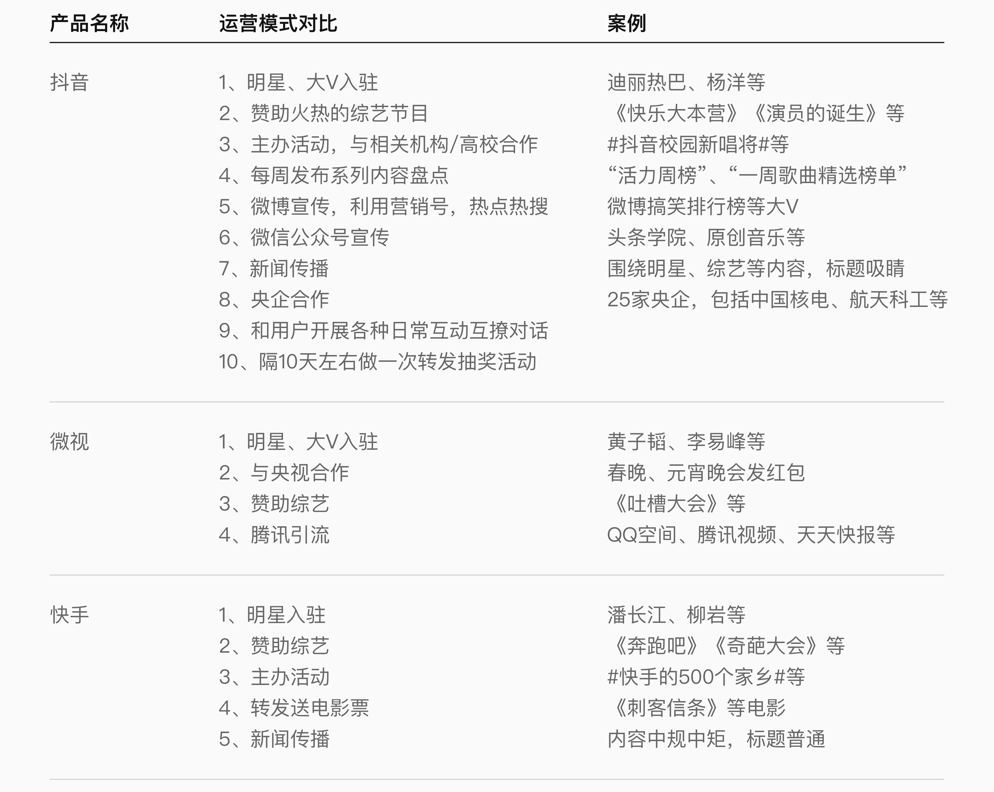 面对竞品分析，设计师该如何下手？