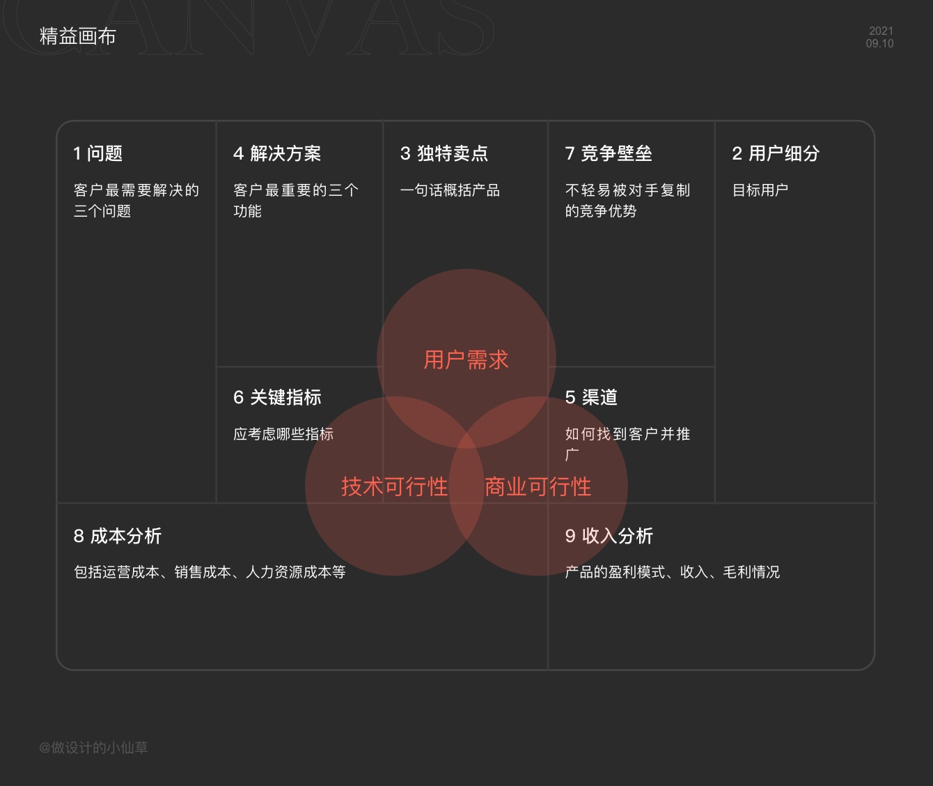 读完10万字，我才学会有效做好竞品分析（附整套分析框架）