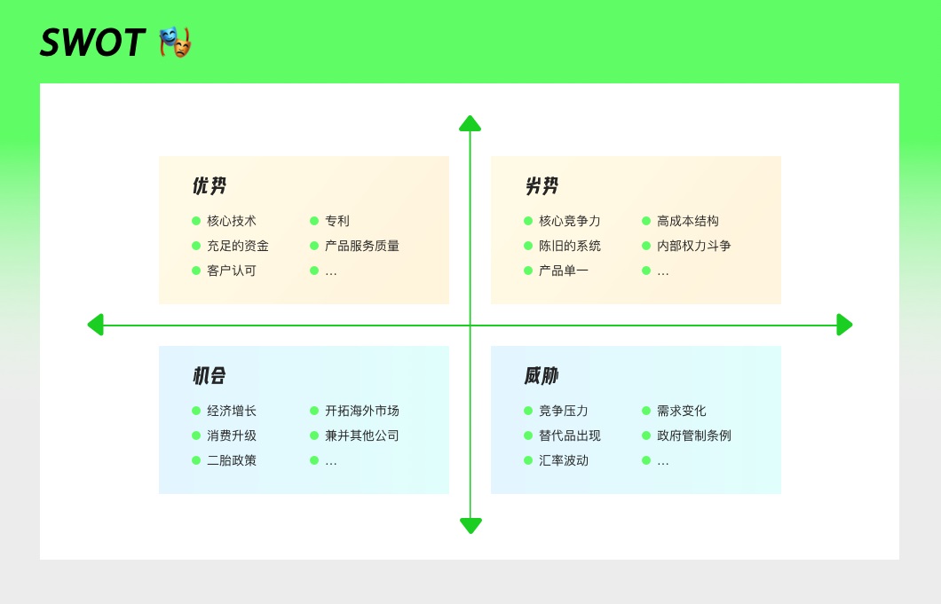 如何做竞品分析最有效？8 种常用的方法全在这！