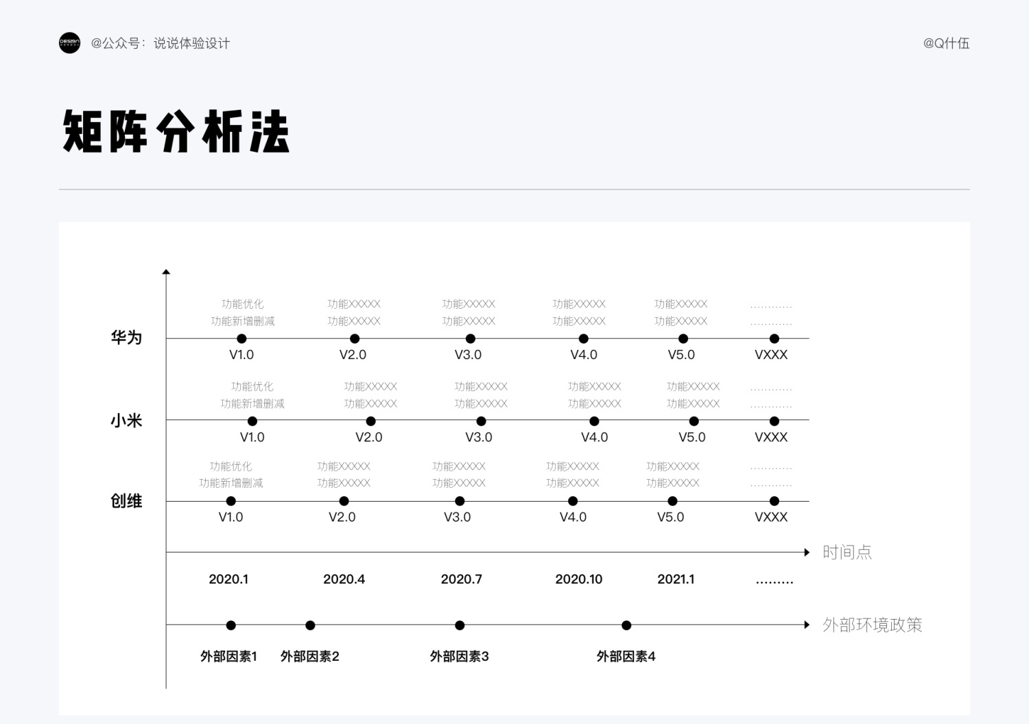 从3个阶段，由浅入深帮你完全掌握竞品分析