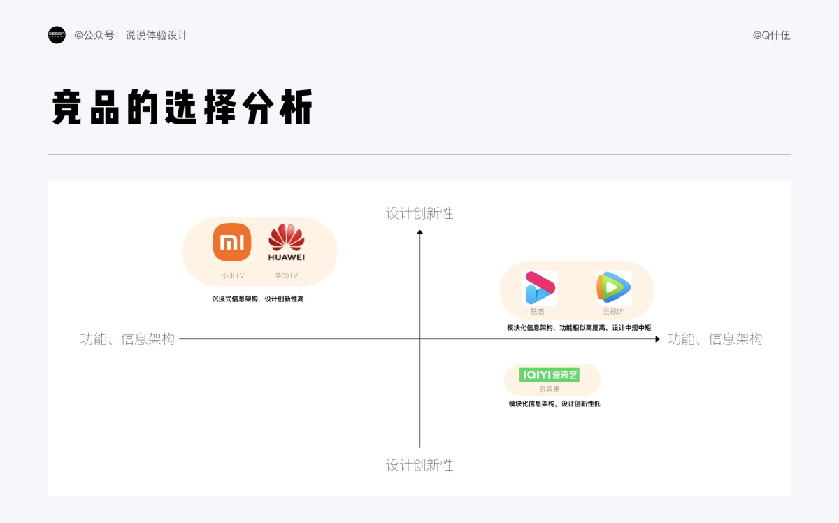从3个阶段，由浅入深帮你完全掌握竞品分析
