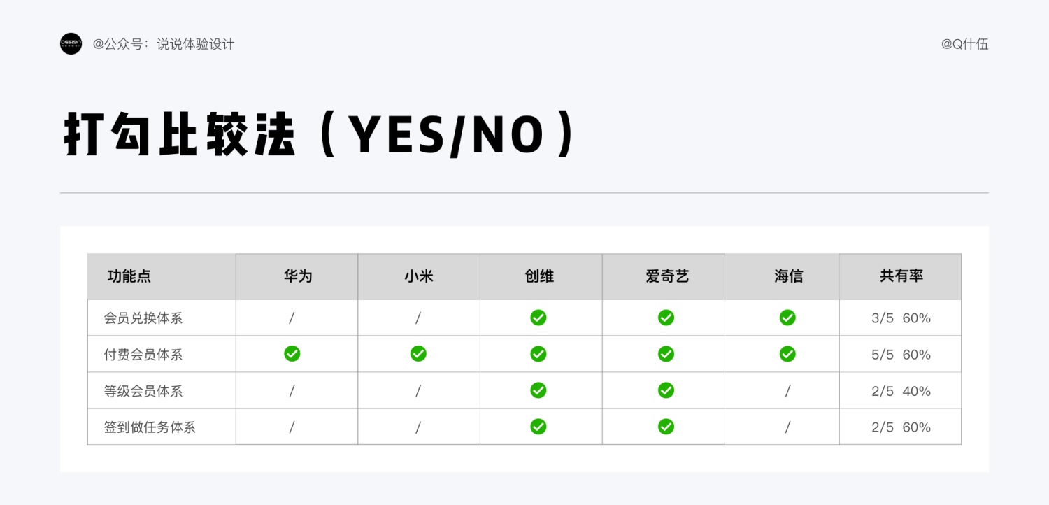 从3个阶段，由浅入深帮你完全掌握竞品分析