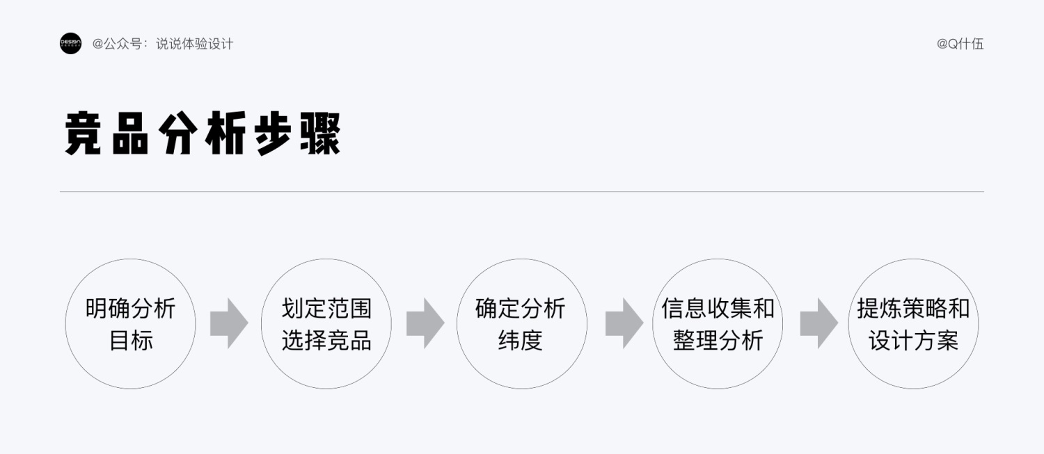 从3个阶段，由浅入深帮你完全掌握竞品分析