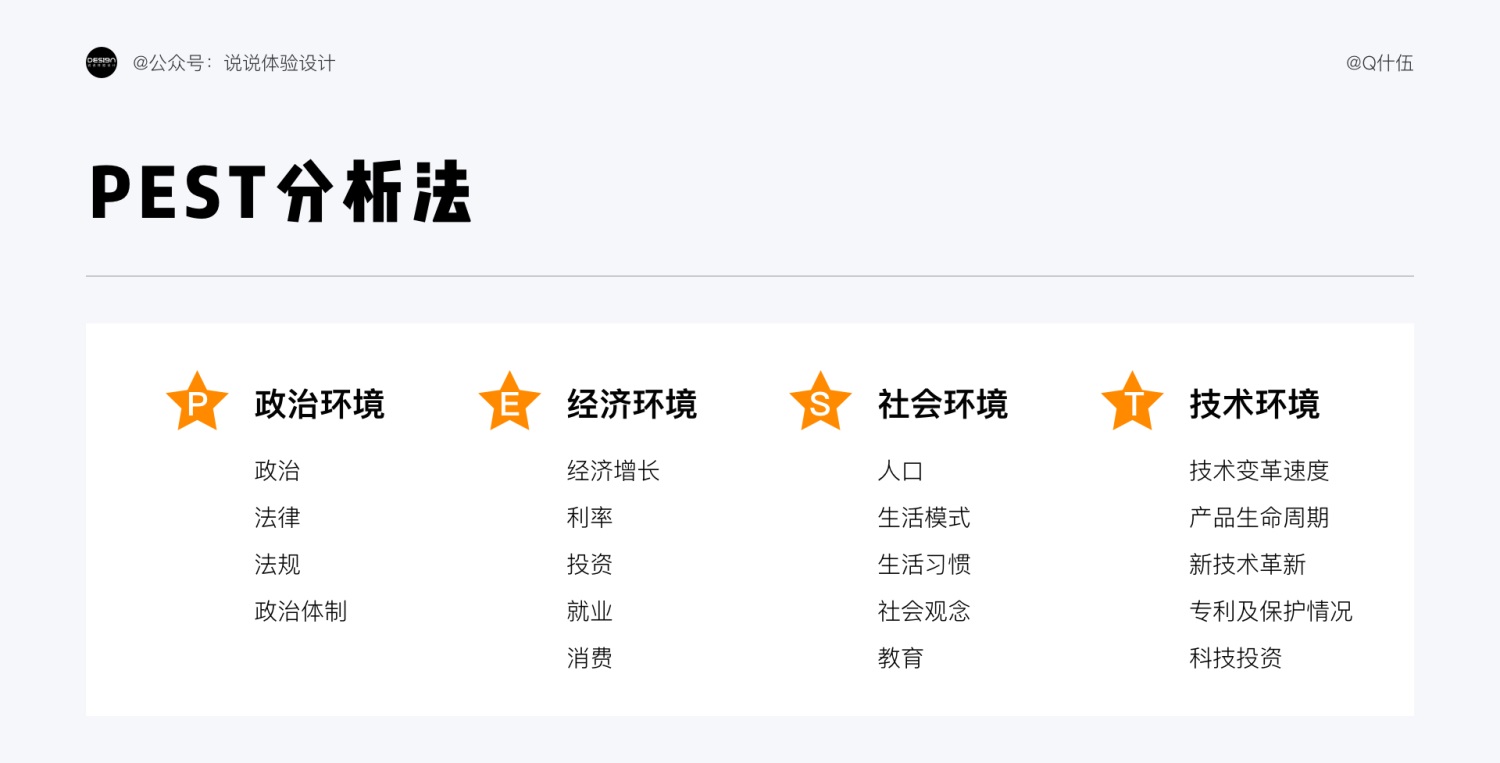 从3个阶段，由浅入深帮你完全掌握竞品分析