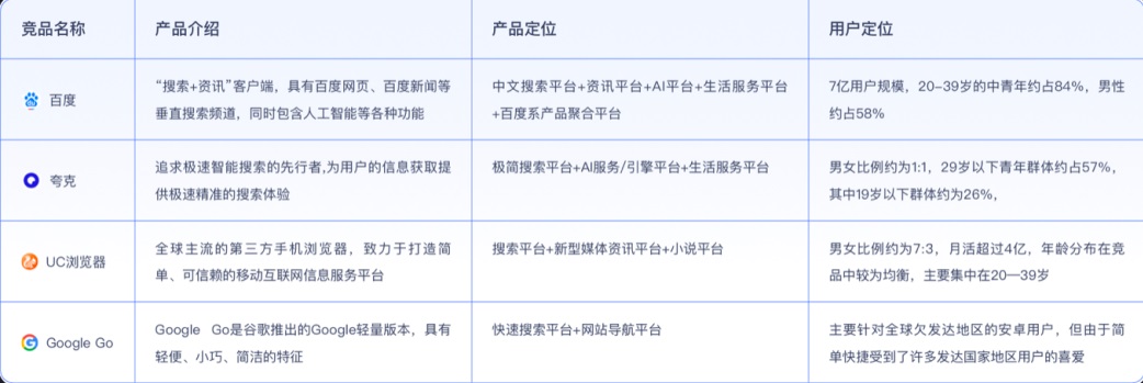 4个步骤，总结B端设计师的竞品分析方法