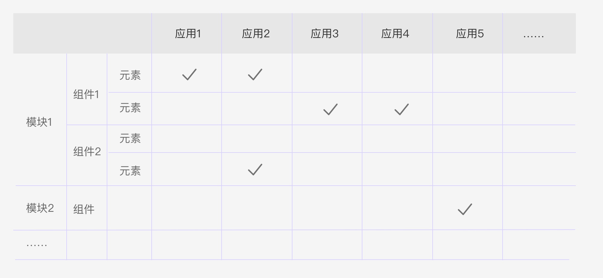 4个步骤，总结B端设计师的竞品分析方法