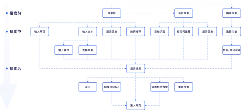 4个步骤，总结B端设计师的竞品分析方法