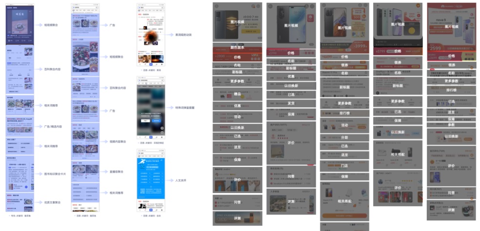 4个步骤，总结B端设计师的竞品分析方法