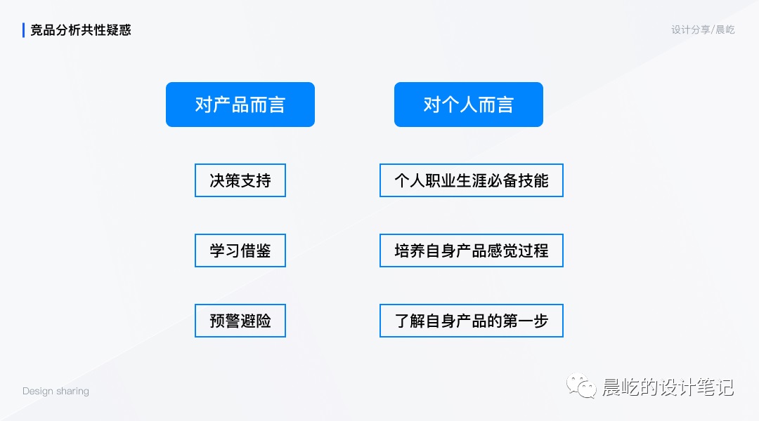 4个步骤，总结B端设计师的竞品分析方法