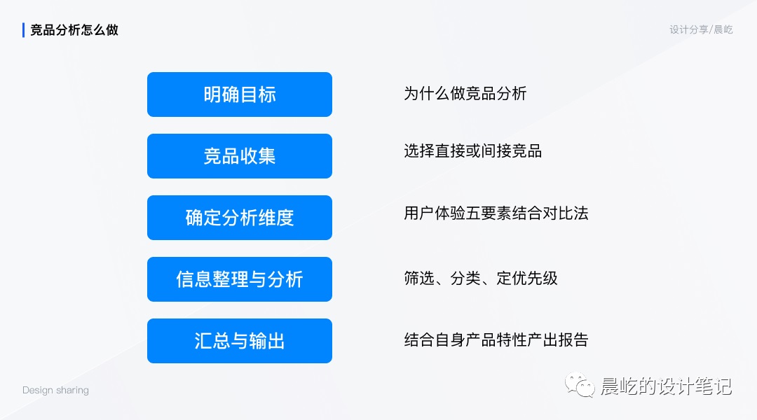4个步骤，总结B端设计师的竞品分析方法