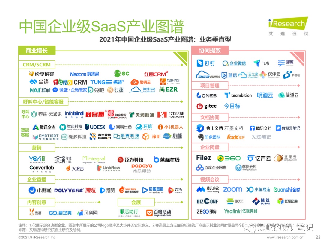 4个步骤，总结B端设计师的竞品分析方法