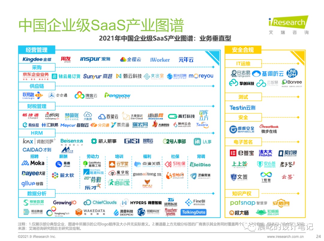 4个步骤，总结B端设计师的竞品分析方法