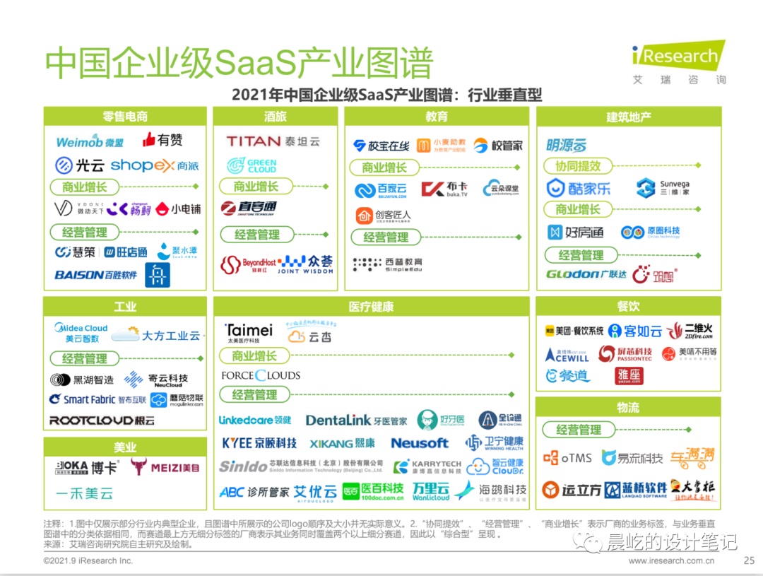4个步骤，总结B端设计师的竞品分析方法