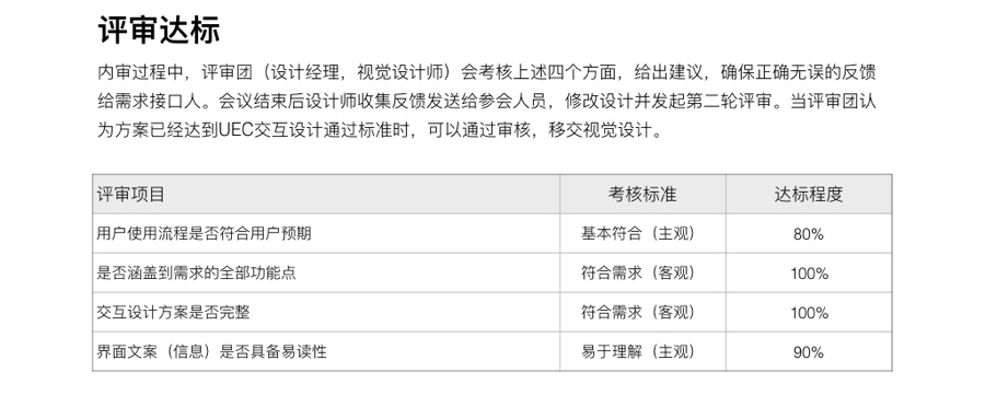 金山内部资料！超全面的需求+交互评审指南