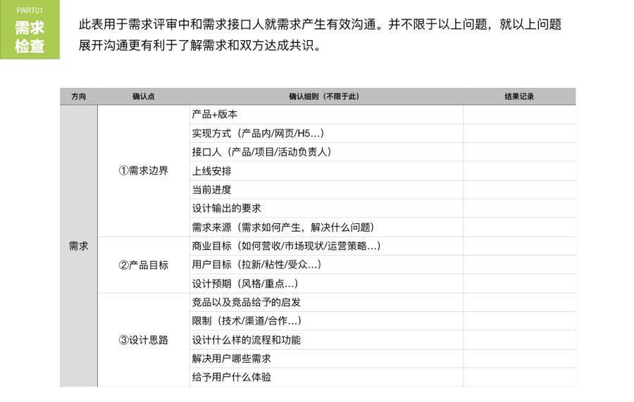 金山内部资料！超全面的需求+交互评审指南