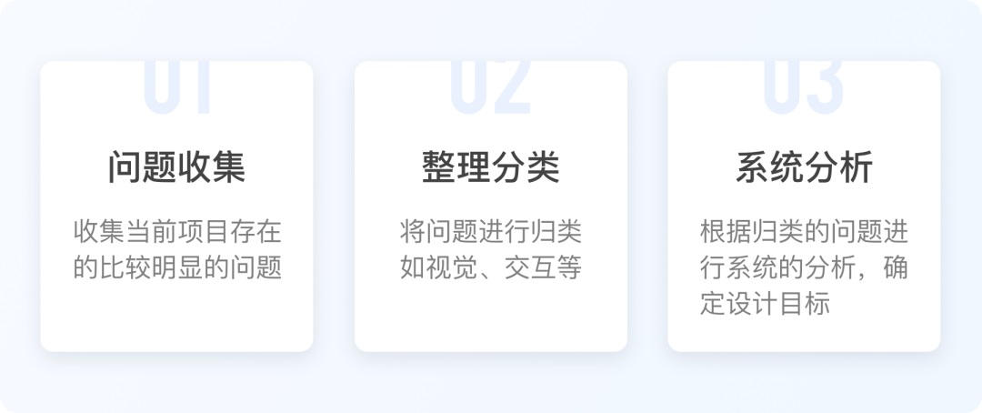 实战案例复盘！大厂设计师如何从零开始完成视觉升级？