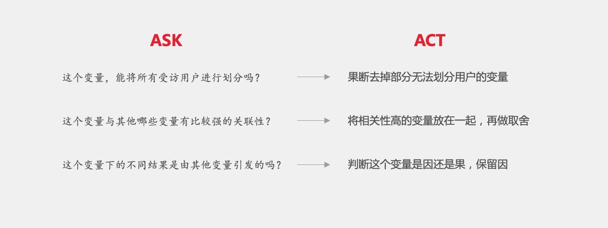 大厂出品！人物角色创建指南：实操技巧篇