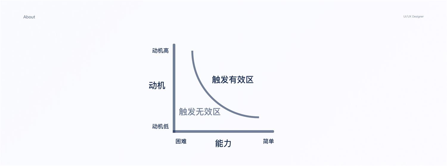 交互设计入门基础：常见的设计模型全面解析