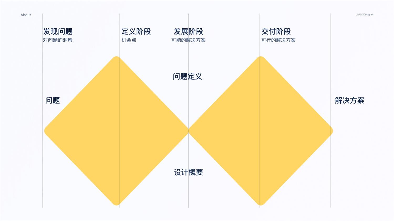 交互设计入门基础：常见的设计模型全面解析