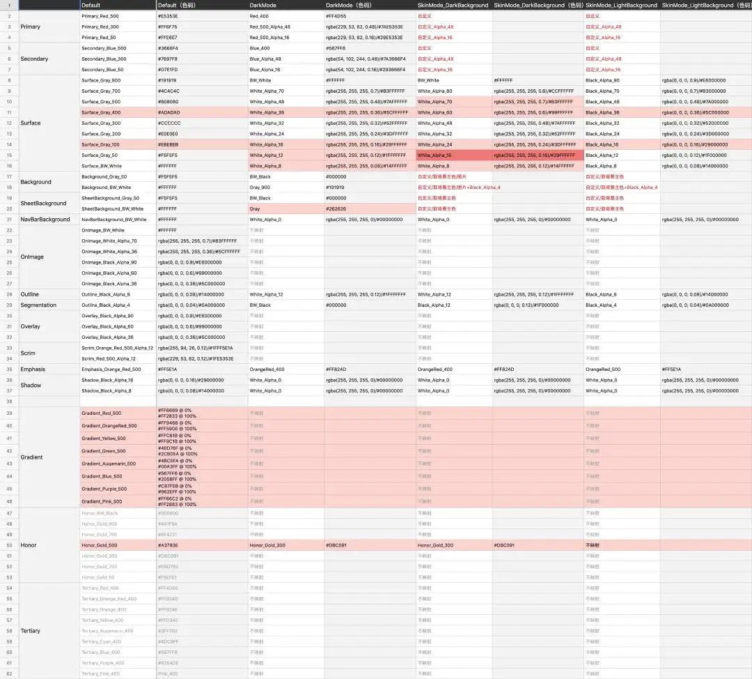 阅读类产品如何做好深色模式？来看起点读书的实战经验！