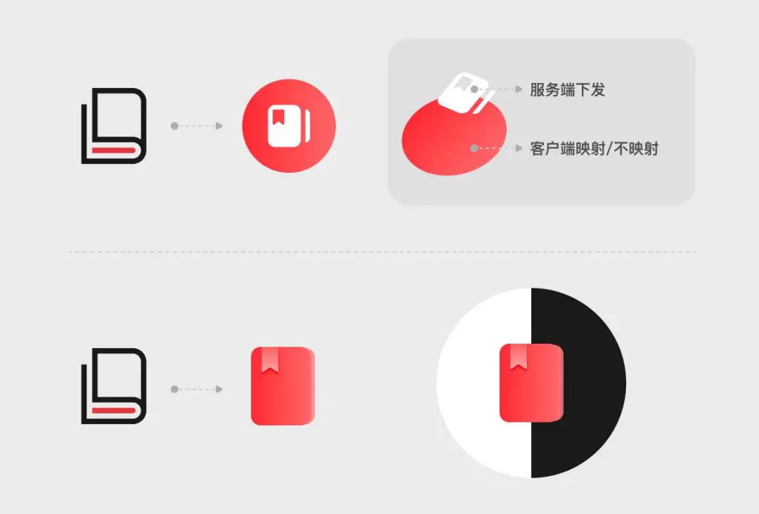 阅读类产品如何做好深色模式？来看起点读书的实战经验！
