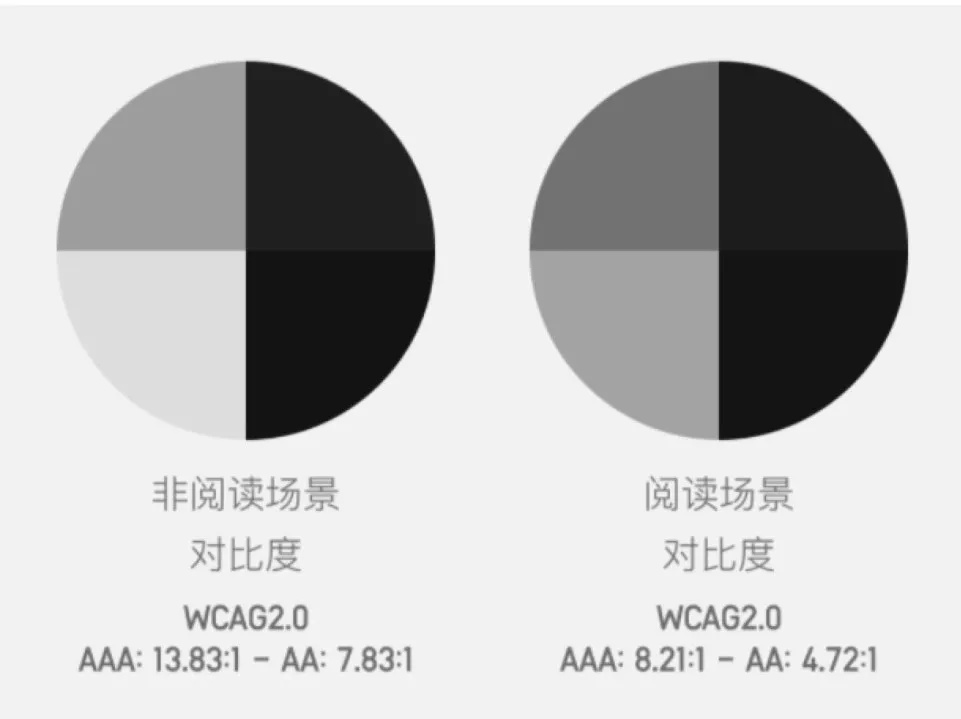 阅读类产品如何做好深色模式？来看起点读书的实战经验！