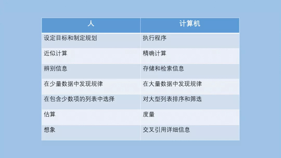 查阅超10 万字资料，总结了这份「简约设计」深度思考（四）