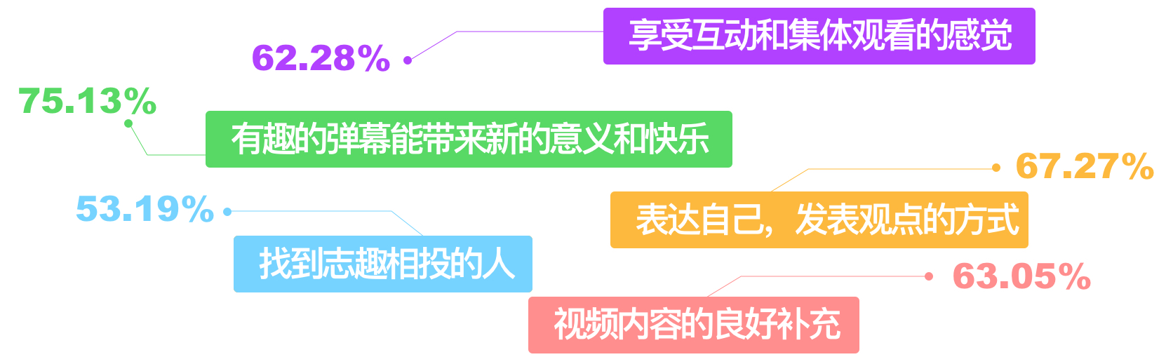 5000+超干货！帮你完整梳理弹幕的起源、现状、常见玩法和设计思考