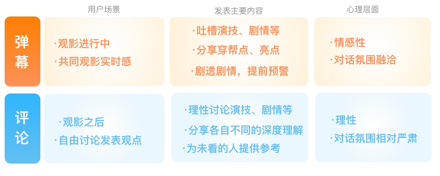 5000+超干货！帮你完整梳理弹幕的起源、现状、常见玩法和设计思考