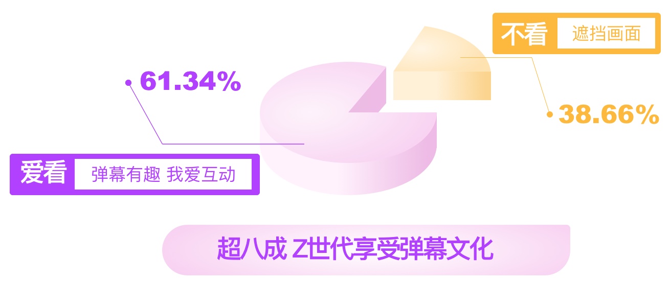 5000+超干货！帮你完整梳理弹幕的起源、现状、常见玩法和设计思考