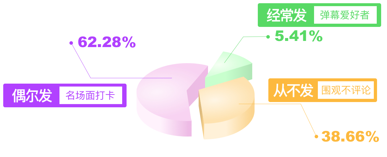 5000+超干货！帮你完整梳理弹幕的起源、现状、常见玩法和设计思考
