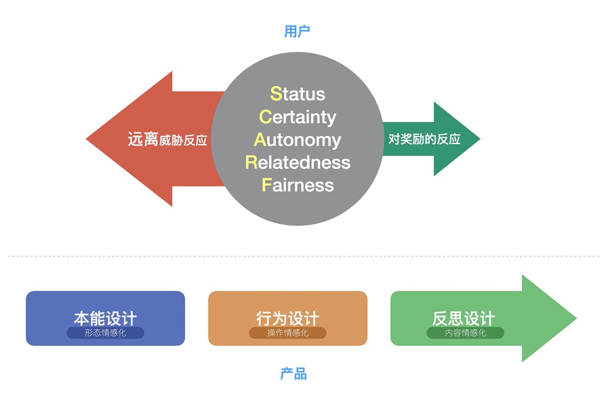为什么拼多多红包让人停不下来？来看这篇深度分析！