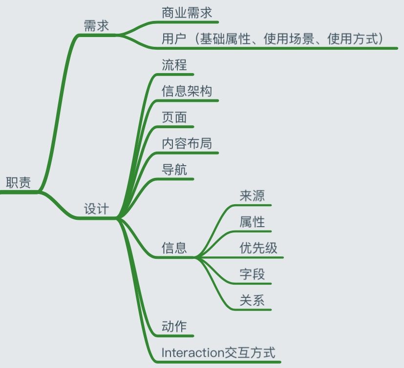 用Keep的案例，让你轻松理解交互设计师的职责