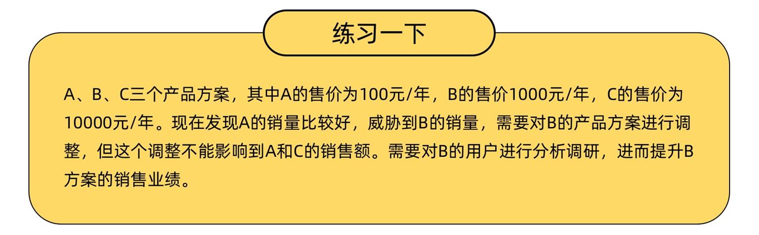 如何做好一份企业问卷调研？试试这个情境分析法！