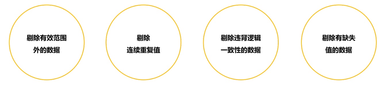 如何做好一份企业问卷调研？试试这个情境分析法！